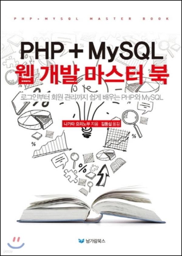 PHP+MySQL ์น ๊ฐ๋ฐ, APM ํ๊ฒฝ ๊ตฌ์ถ๋ถํฐ ์ค์ ์์ ๊น์ง_28